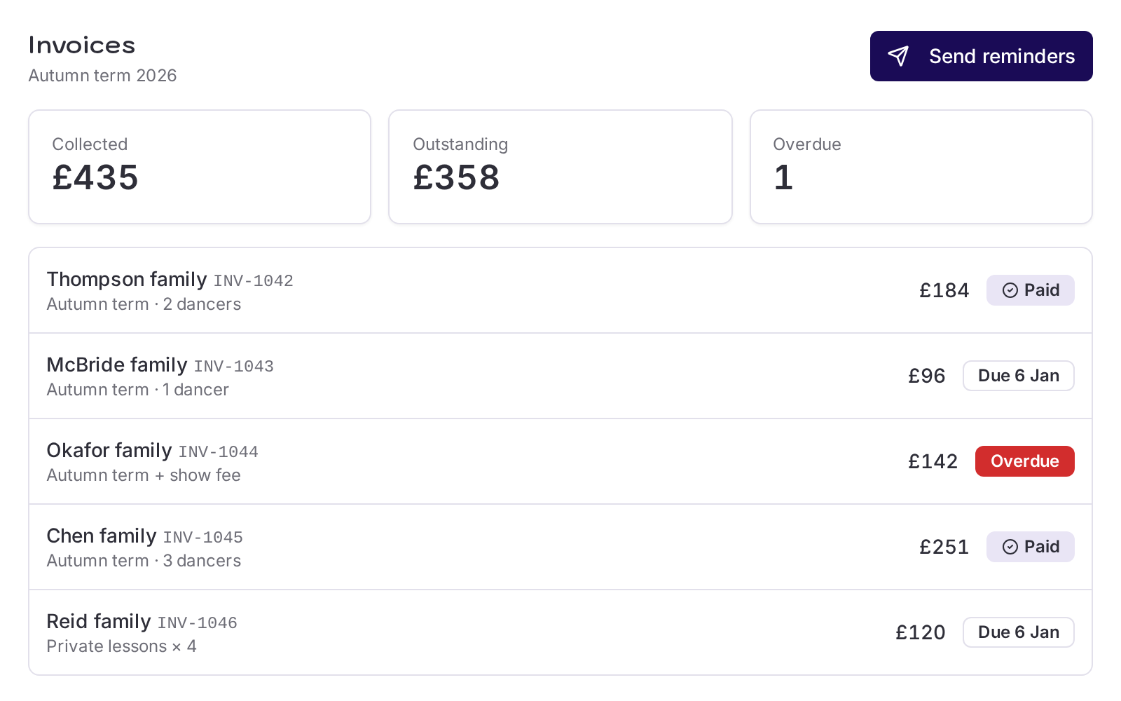 Invoice list showing paid, sent and draft status for each dancer